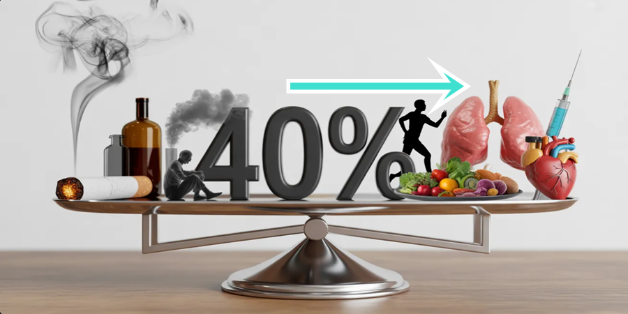 A balança da prevenção: escolhas diárias definem em até 40% o risco de desenvolver câncer, segundo novo estudo global.